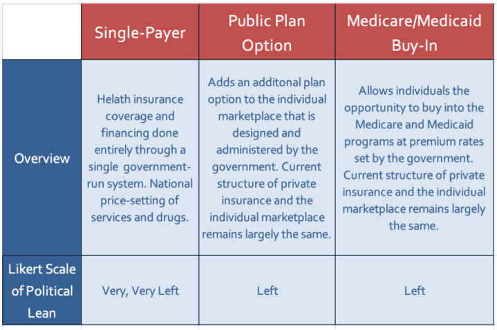 Medicare cheat sheet